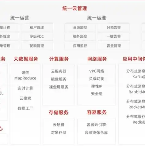 容器技术与虚拟化性能的深度解析与对比，容器技术和虚拟化性能有关吗