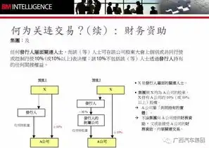 广义合规的全面解析，内容、范畴与意义，广义的合规包括哪些内容和要求