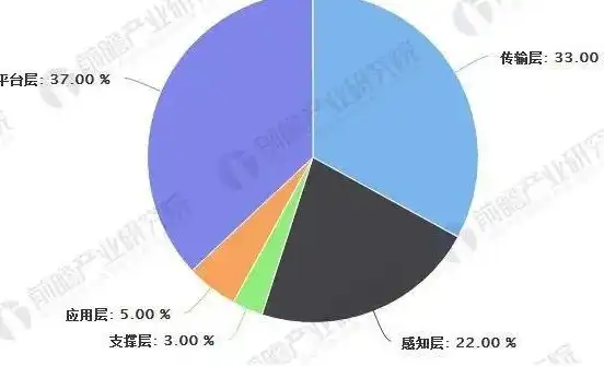 分布式存储，未来IT领域的璀璨明珠，就业前景广阔无垠，分布式存储发展前景怎么样