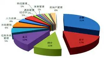 计算机领域三大璀璨明珠，揭秘最热门的三个专业，计算机最好的三个专业适合女生