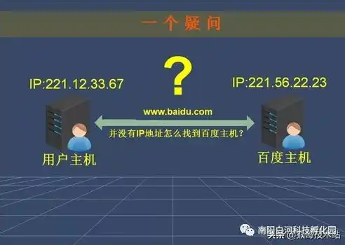 揭秘域名服务器DNS地址，网络世界的导航灯塔，域名服务器dns地址667444