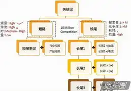 揭秘网络中常见的否定关键词及其应对策略，否定关键词的作用