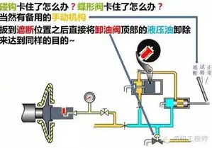 电动伸缩机原理图深度解析，揭秘其工作原理与构造细节，电动伸缩机原理图片