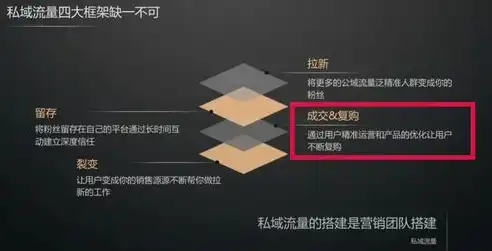 深度解析专业网站优化策略，提升网站排名，吸引精准流量，专业网站优化方案