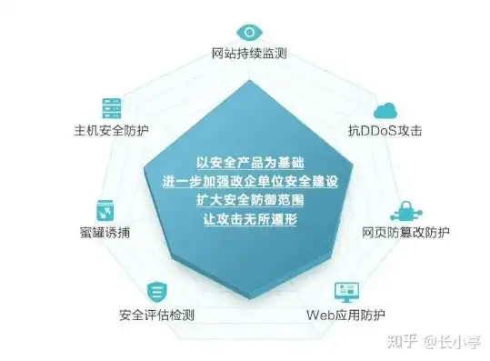 揭秘安防网站源码，构建安全防护的基石，安防网站都有哪些