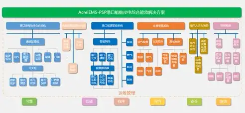 揭秘电力监控系统安全保护等级，如何确保能源安全稳定运行，电力监控系统安全防护等级划分