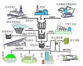 揭秘电力监控系统安全保护等级，如何确保能源安全稳定运行，电力监控系统安全防护等级划分