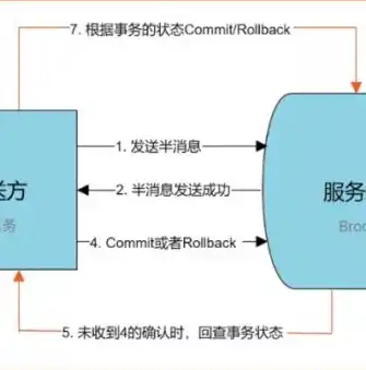 阿里云服务器系统搭载PHP和MySQL，打造高效稳定的网站平台，阿里云服务器mysql连接详细步骤