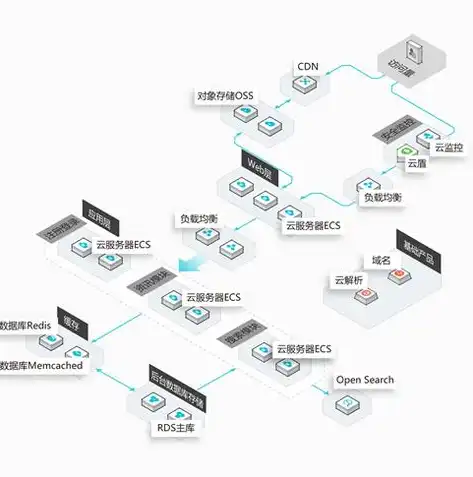 阿里云服务器系统搭载PHP和MySQL，打造高效稳定的网站平台，阿里云服务器mysql连接详细步骤