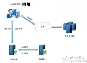 揭秘网络稳定服务器选择，关键因素与实战技巧详解，网络稳定服务器选择什么