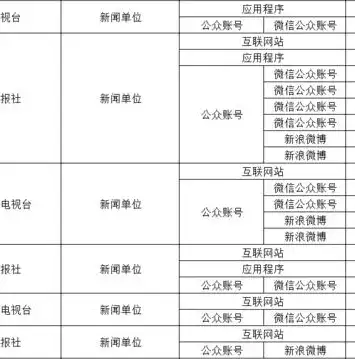 微信公众号网站建设攻略，打造专业、便捷的在线服务平台，微信公众号网站建设怎么做