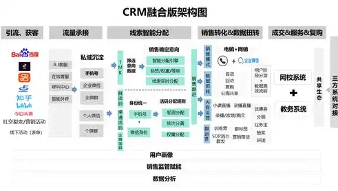 揭秘网站统计代码背后的奥秘，助力企业精准营销与数据分析，网站统计代码大全