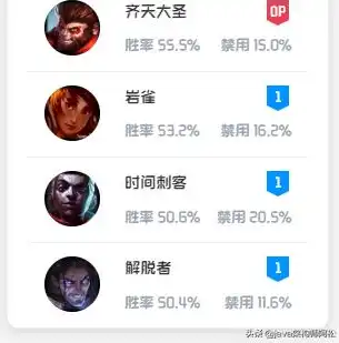 深度解析，揭秘LOL门户网站源码背后的技术奥秘，lol官网源代码