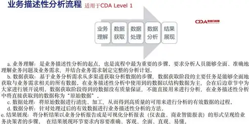 基于数据挖掘与数据分析的企业竞争策略优化研究——以我国某知名企业为例，数据挖掘与数据分析大作业怎么做