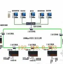 全面解析安防监控公司网站源码，技术解析与优化策略，安防监控公司网站源码查询