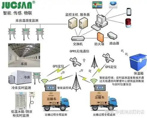 全面解析安防监控公司网站源码，技术解析与优化策略，安防监控公司网站源码查询