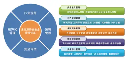 深入解析安全审计设备，守护企业信息安全的重要防线，安全审计设备是什么