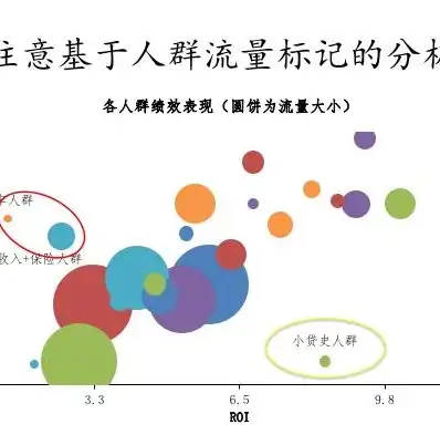 微信营销七要素，解锁高效互动新境界，微信营销的七个关键词