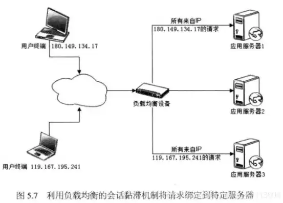 深度解析，服务器如何实现完全禁止特定IP地址的访问策略，服务器禁止设置多个ip来提供服务