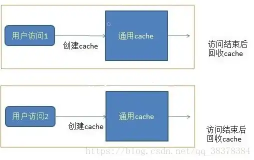 深入解析百度云服务器 PHP，性能优化与实战技巧，百度云服务器多少钱