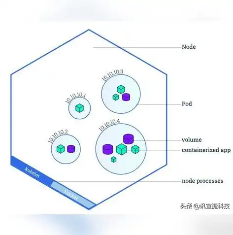 基于Kubernetes的多个Pod负载均衡策略与实践，k8s pod 多个container