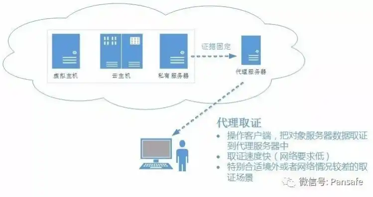 深入解析域证书服务器，架构、功能与应用场景详解，域证书服务器配置与管理最后一步怎么做