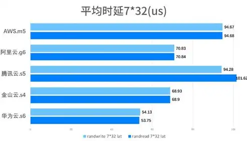 深入解析国内顶尖云服务器品牌，阿里云、腾讯云、华为云的较量与优势，云服务器品牌前十大排名