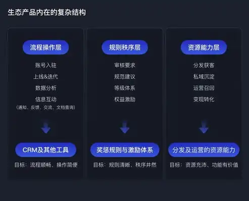 网站开发建设全攻略，从策划到上线，助您打造高效、专业的网络平台，网站开发建设步骤