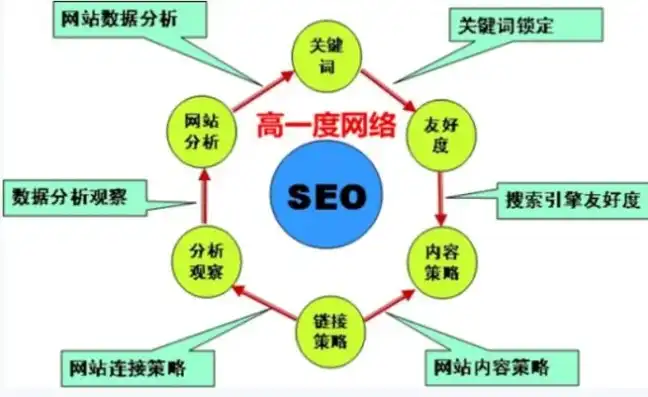 深度解析深圳市福田区SEO优化策略，提升网站排名，打造线上品牌新高度！，深圳搜索优化排名公司