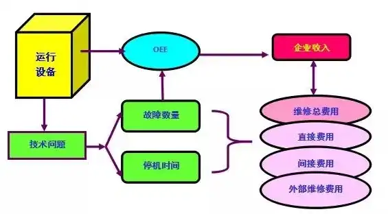 揭秘服务器软件维护费用，成本构成与优化策略，服务器软件维护费用标准