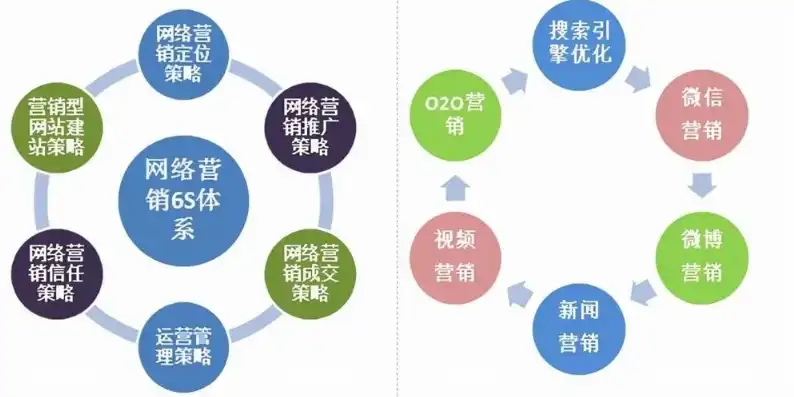 北京SEO公司助力企业提升网络影响力，打造品牌核心竞争力，北京seo公司哪家好