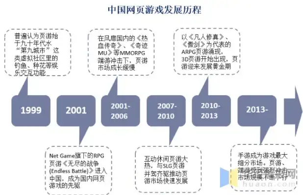 探秘网络世界，深度解析我国知名门户网站的发展历程与现状，网站解析是什么意思