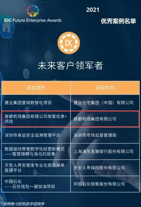 北京网站设计公司专业打造卓越品牌形象，助力企业数字化转型，北京网站设计公司有哪些