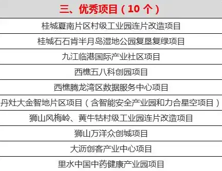 揭秘阿坝关键词排名，提升网站流量，抢占市场先机，阿坝州重点项目