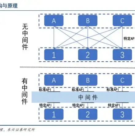 数据库关系的本质属性及其重要性解析，数据库关系的性质是指