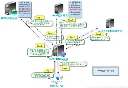 揭秘服务器域名免流技术，高效、安全、便捷的互联网体验，服务器免流是什么意思