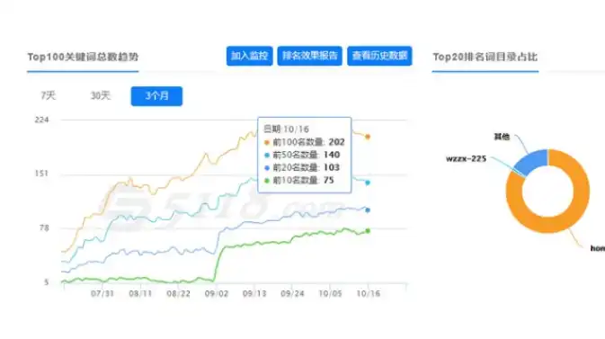 深入剖析phpcms热门搜索关键词，洞察用户需求，助力网站优化，2020搜索关键词排行