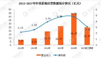 揭秘大数据处理领域，五大热门软件大比拼，处理大数据用什么软件好