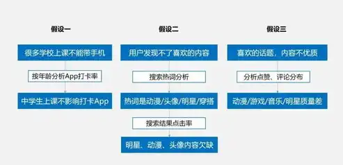 深入剖析FTP连接失败，原因排查与解决方案详解，ftp无法与服务器建立连接怎么解决