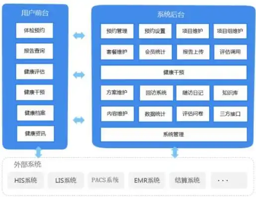 揭秘大气医院网站源码，深入剖析其架构与功能特点，大气医院网站源码是什么