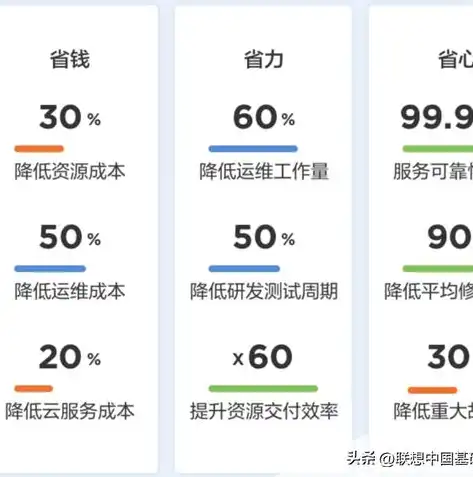 深入解析，某制造业企业上云转型成功案例，开启数字化新时代，企业上云包括哪些内容