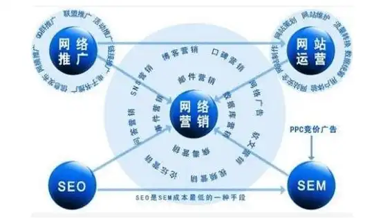 SEO友链策略，打造高质量网站流量来源的秘籍，seo友链互换