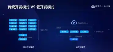 深度解析，VS网站开发源码背后的技术奥秘与实战技巧，vs 网页开发