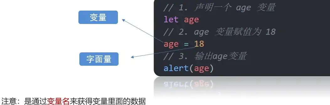 深入剖析JavaScript中的核心关键词，变量、函数、对象与数组，javascript关键词汇总解析