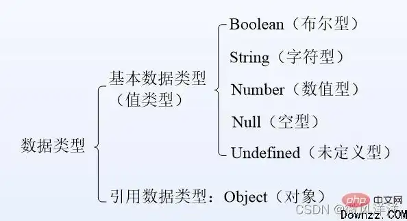 深入剖析JavaScript中的核心关键词，变量、函数、对象与数组，javascript关键词汇总解析