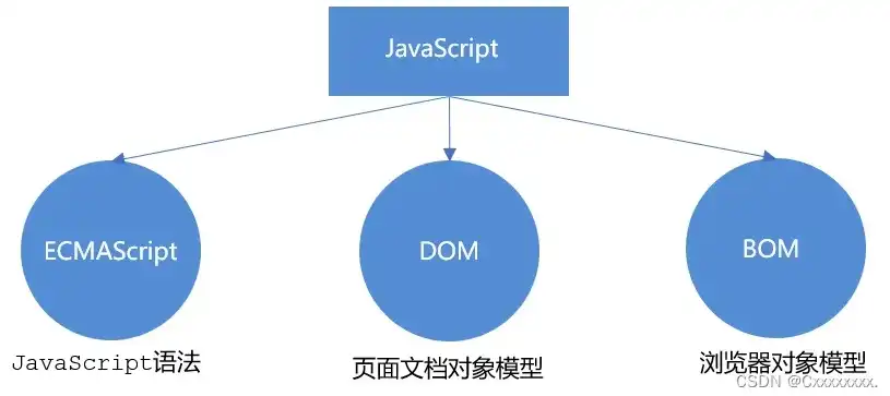 深入剖析JavaScript中的核心关键词，变量、函数、对象与数组，javascript关键词汇总解析