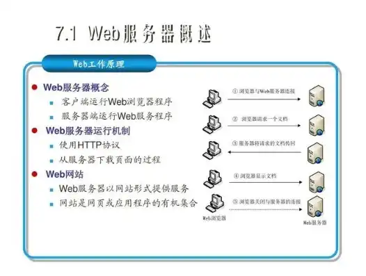 不同类型网站的最佳Web服务器选择指南，常见的网站类型有哪些,每种网站类型列举出2个网站