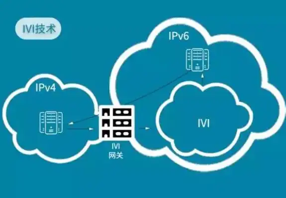 IPv6服务器改造，迈向未来网络的新篇章，ipv6的升级改造