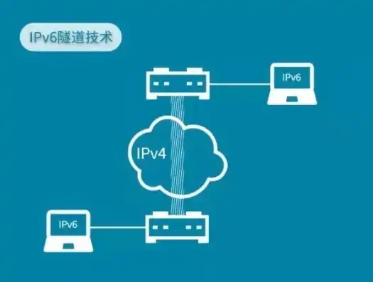 IPv6服务器改造，迈向未来网络的新篇章，ipv6的升级改造