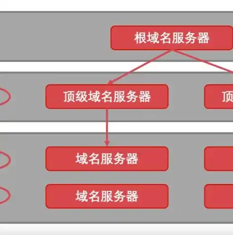 深入解析服务器常见三级域名及其应用场景，服务器常见三级域名是